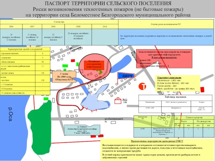 ул.Белолювского ул.Сосновая ул.Охлопкова С.Г. ул.Охлопкова Е.Н. Ул. Борогонцы р.Оса Превентивные мероприятия