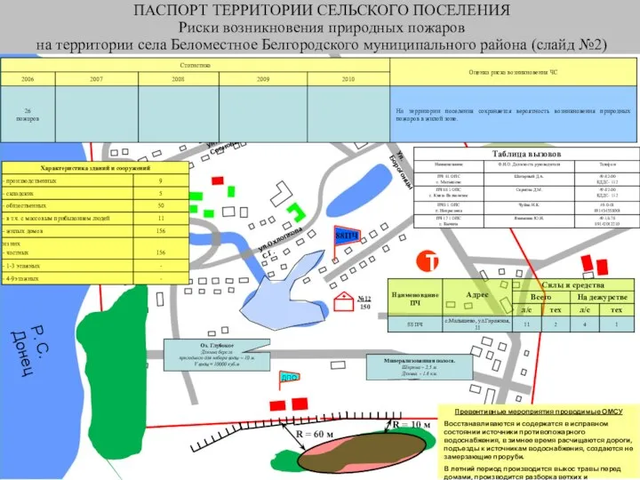 Место отгона скота ул.Белолювского ул.Сосновая ул.Охлопкова С.Г. Ул. Борогонцы р.Оса Превентивные