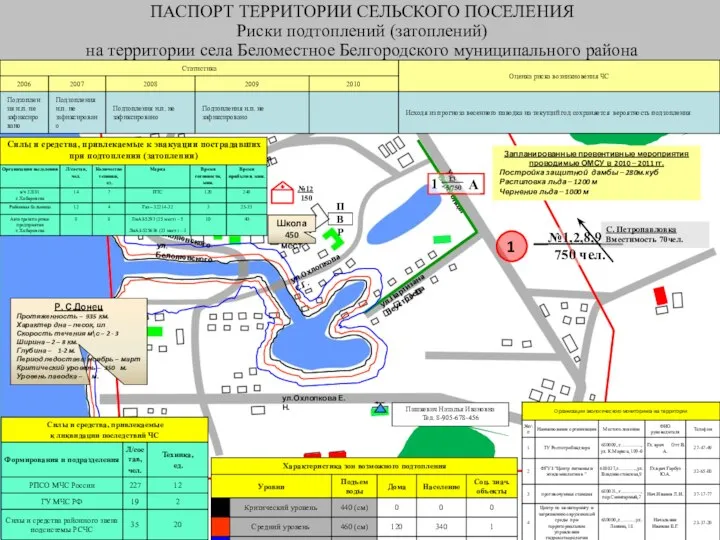 ПАСПОРТ ТЕРРИТОРИИ СЕЛЬСКОГО ПОСЕЛЕНИЯ Риски подтоплений (затоплений) на территории села Беломестное