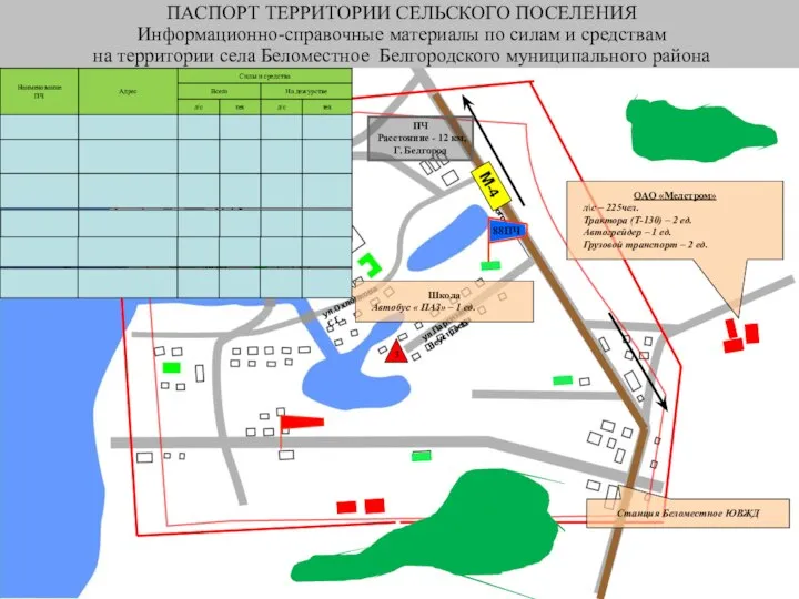 ПАСПОРТ ТЕРРИТОРИИ СЕЛЬСКОГО ПОСЕЛЕНИЯ Информационно-справочные материалы по силам и средствам на