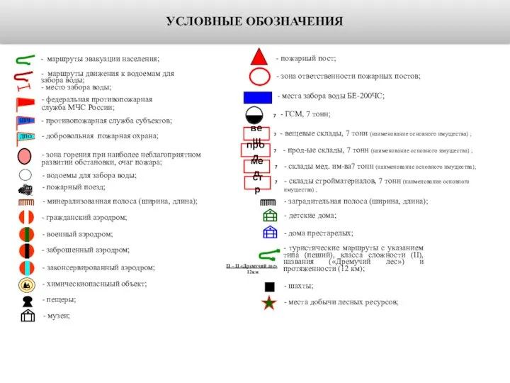 УСЛОВНЫЕ ОБОЗНАЧЕНИЯ - добровольная пожарная охрана; - противопожарная служба субъектов; -