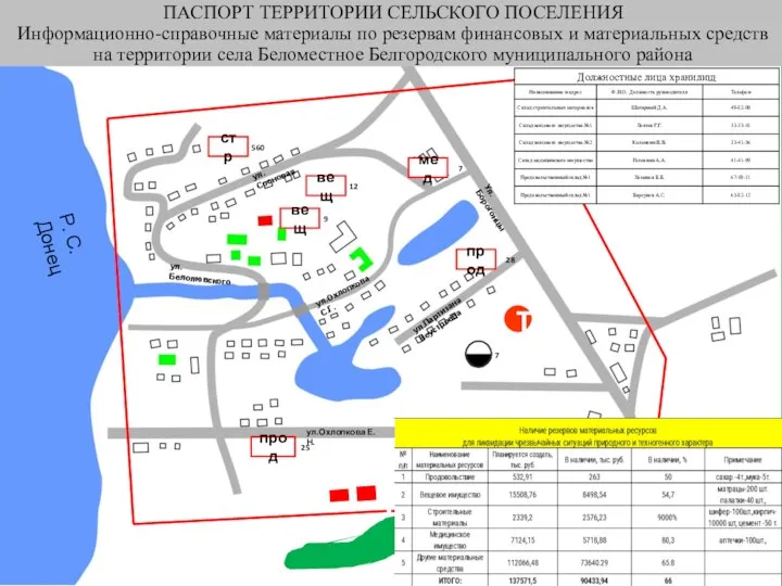 ул.Белолювского ул.Сосновая ул.Охлопкова С.Г. ул.Партизана Неустроева ул.Охлопкова Е.Н. Ул. Борогонцы ПАСПОРТ