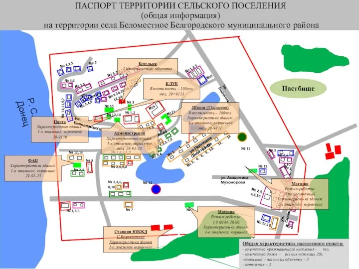 ПАСПОРТ ТЕРРИТОРИИ СЕЛЬСКОГО ПОСЕЛЕНИЯ (общая информация) на территории села Беломестное Белгородского