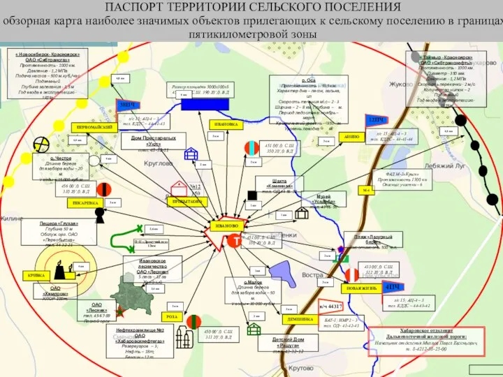 Нефтехранилище №2 ОАО «Хабаровскнефтегаз» Резервуаров – 3; Нефть – 18т; Бензин