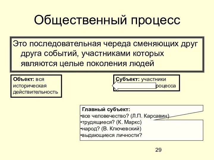 Общественный процесс Это последовательная череда сменяющих друг друга событий, участниками которых