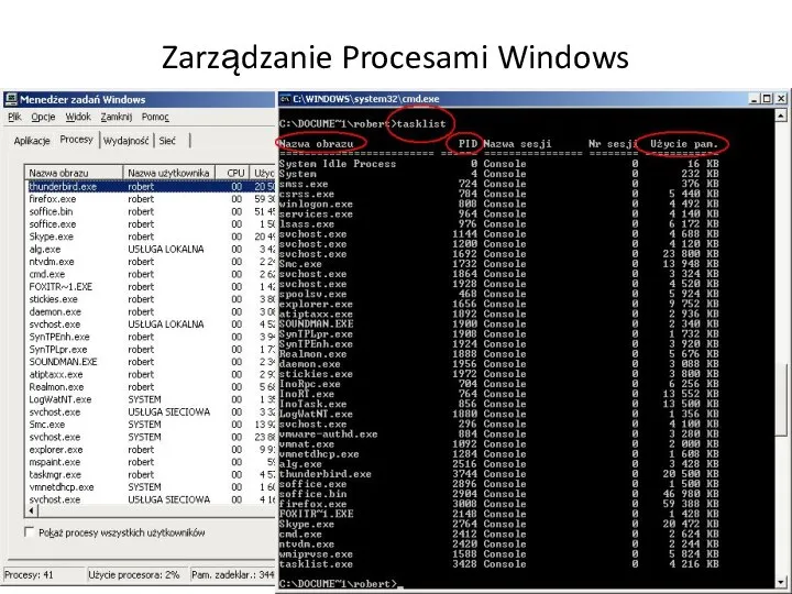 Zarządzanie Procesami Windows