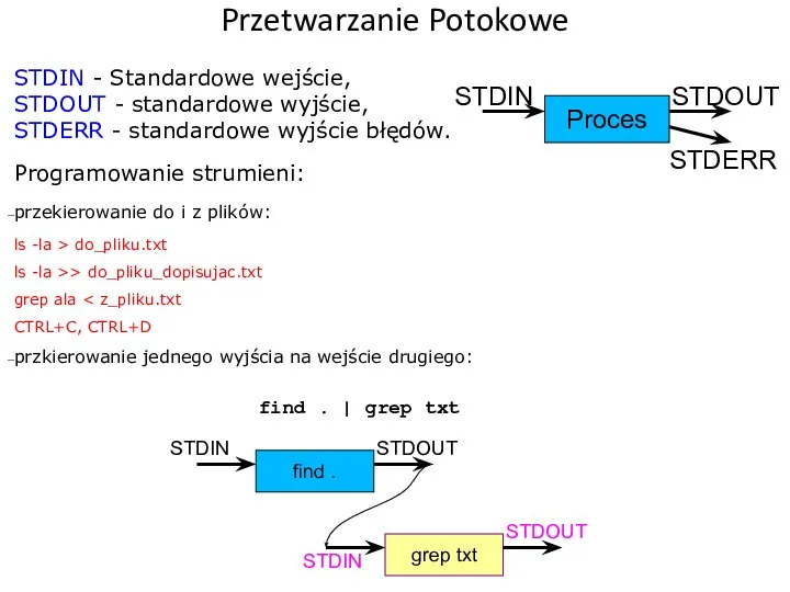 Przetwarzanie Potokowe STDIN - Standardowe wejście, STDOUT - standardowe wyjście, STDERR