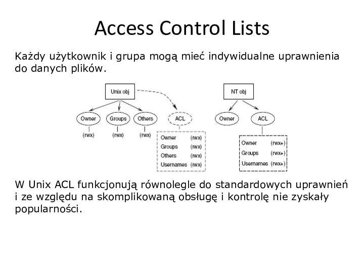 Access Control Lists Każdy użytkownik i grupa mogą mieć indywidualne uprawnienia