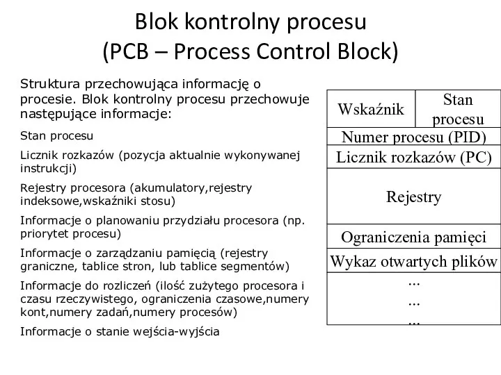 Blok kontrolny procesu (PCB – Process Control Block) Struktura przechowująca informację