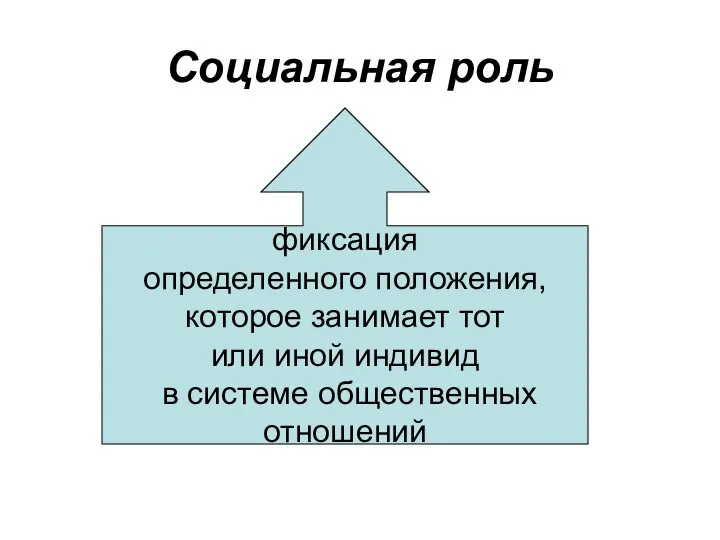 Социальная роль фиксация определенного положения, которое занимает тот или иной индивид в системе общественных отношений