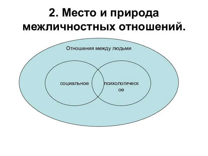 2. Место и природа межличностных отношений. Отношения между людьми социальное психологическое