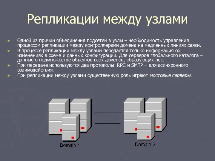 Репликации между узлами Одной из причин объединения подсетей в узлы –