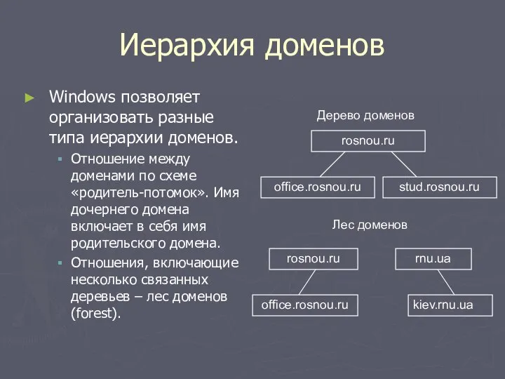 Иерархия доменов Windows позволяет организовать разные типа иерархии доменов. Отношение между