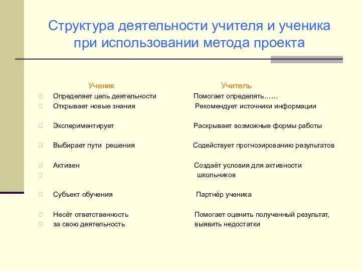 Структура деятельности учителя и ученика при использовании метода проекта Ученик Учитель