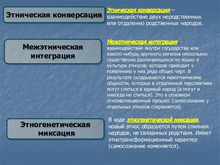 Этническая конверсация Межэтническая интеграция Этногенетическая миксация