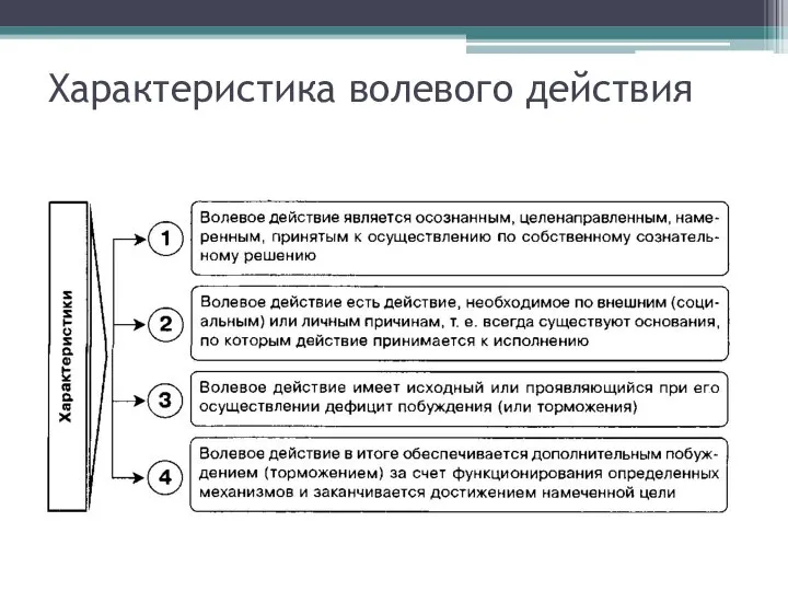 Характеристика волевого действия