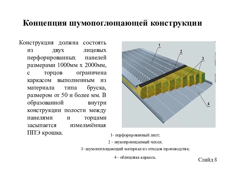 Концепция шумопоглощающей конструкции Конструкция должна состоять из двух лицевых перфорированных панелей