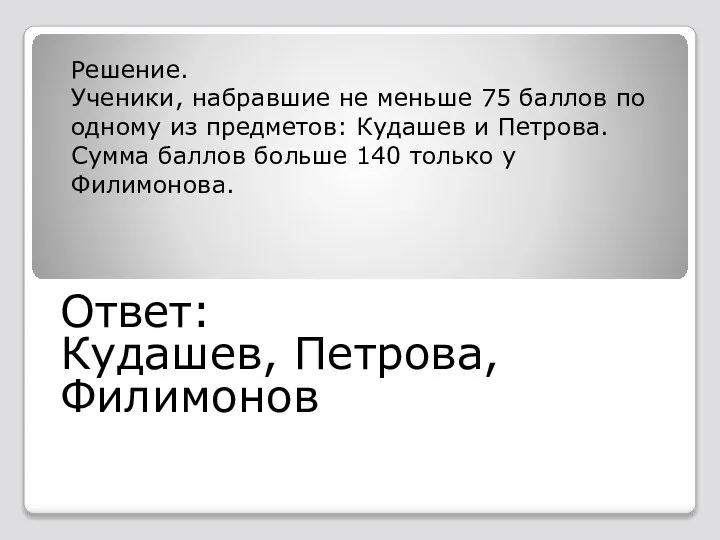 Ответ: Кудашев, Петрова, Филимонов Решение. Ученики, набравшие не меньше 75 баллов