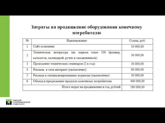 Затраты на продвижение оборудования конечному потребителю