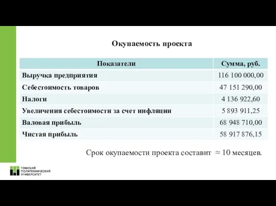 Окупаемость проекта Срок окупаемости проекта составит ≈ 10 месяцев.