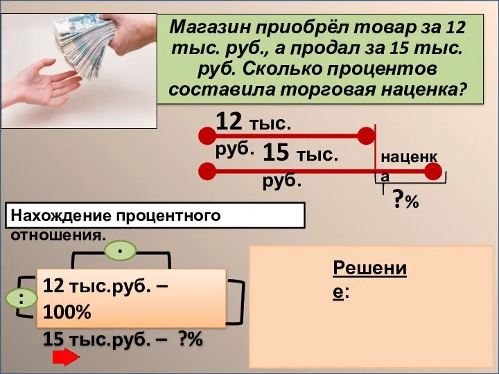 Магазин приобрёл товар за 12 тыс. руб., а продал за 15