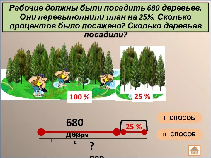 Рабочие должны были посадить 680 деревьев. Они перевыполнили план на 25%.