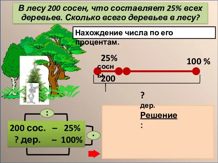 Нахождение числа по его процентам. 200 сос. – 25% ? дер.