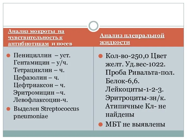 Анализ мокроты на чувствительность к антибиотикам и посев Анализ плевральной жидкости