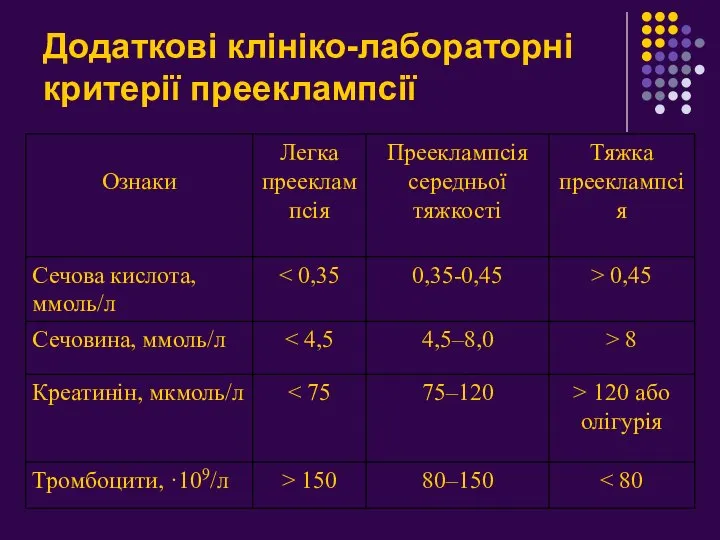 Додаткові клініко-лабораторні критерії прееклампсії