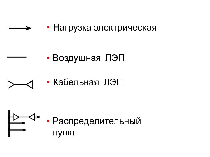 Нагрузка электрическая Воздушная ЛЭП Кабельная ЛЭП Распределительный пункт