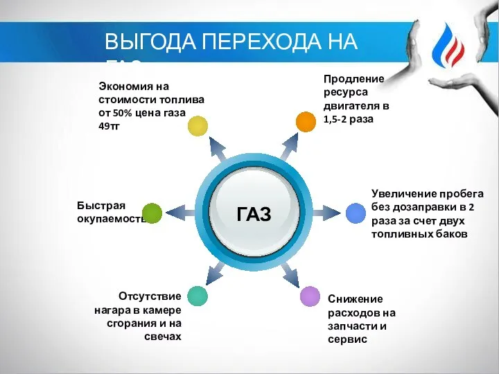 Продление ресурса двигателя в 1,5-2 раза Экономия на стоимости топлива от