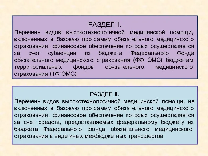 РАЗДЕЛ I. Перечень видов высокотехнологичной медицинской помощи, включенных в базовую программу