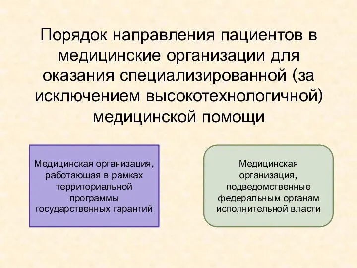 Порядок направления пациентов в медицинские организации для оказания специализированной (за исключением