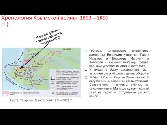 Хронология Крымской войны (1853 – 1856 гг.) Оборону Севастополя возглавили адмиралы: