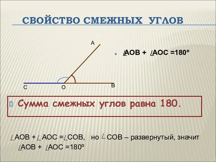 СВОЙСТВО СМЕЖНЫХ УГЛОВ Сумма смежных углов равна 180. АОВ + АОС