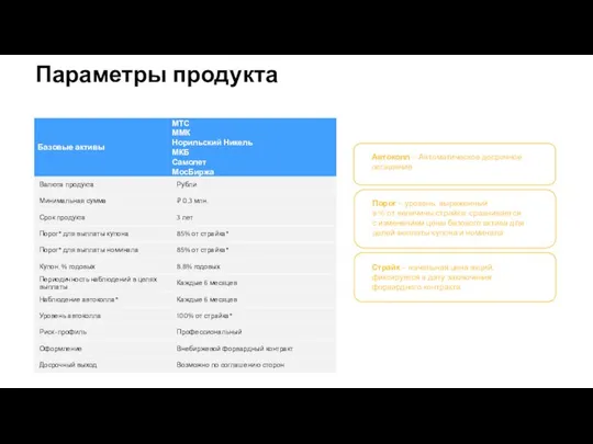 Параметры продукта Автоколл – Автоматическое досрочное погашение Страйк – начальная цена