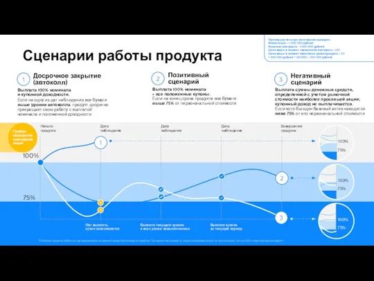 Сценарии работы продукта Дата наблюдения Выплата суммы денежных средств, определенной с