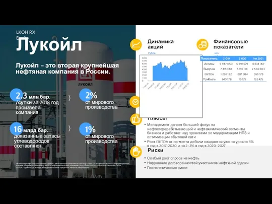 Плюсы Риски Лукойл Лукойл – это вторая крупнейшая нефтяная компания в