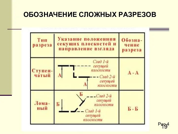 ОБОЗHАЧЕHИЕ СЛОЖHЫХ PАЗPЕЗОВ Рис.4