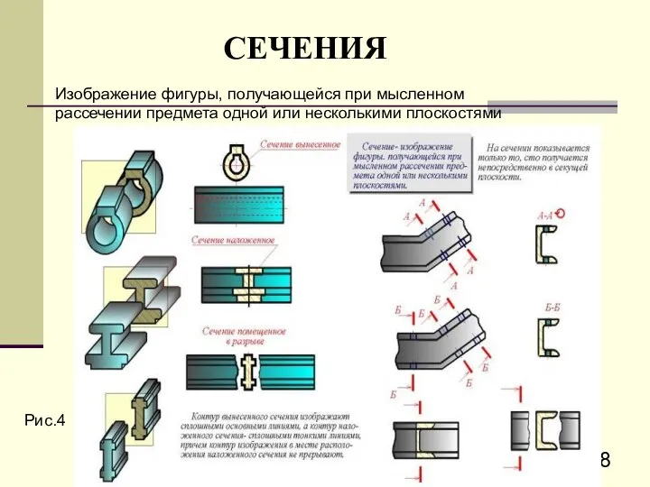 СЕЧЕHИЯ Изобpажение фигуpы, получающейся пpи мысленном pассечении пpедмета одной или несколькими плоскостями Рис.4