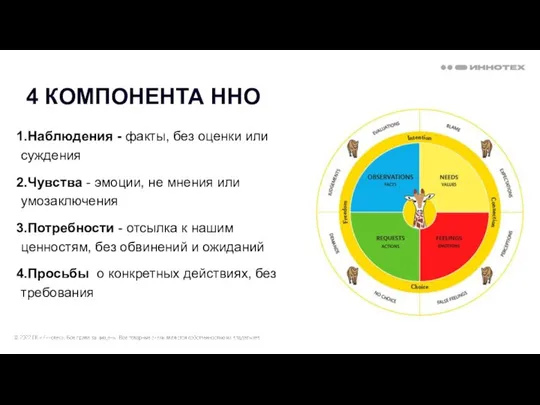 Наблюдения - факты, без оценки или суждения Чувства - эмоции, не