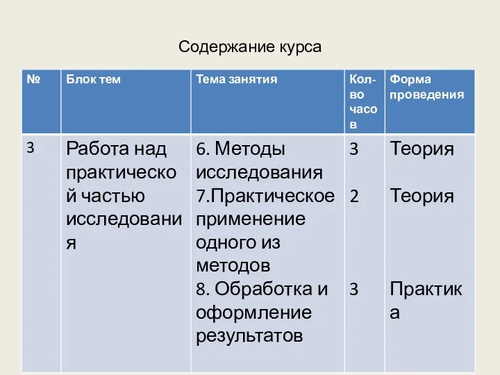 Содержание курса