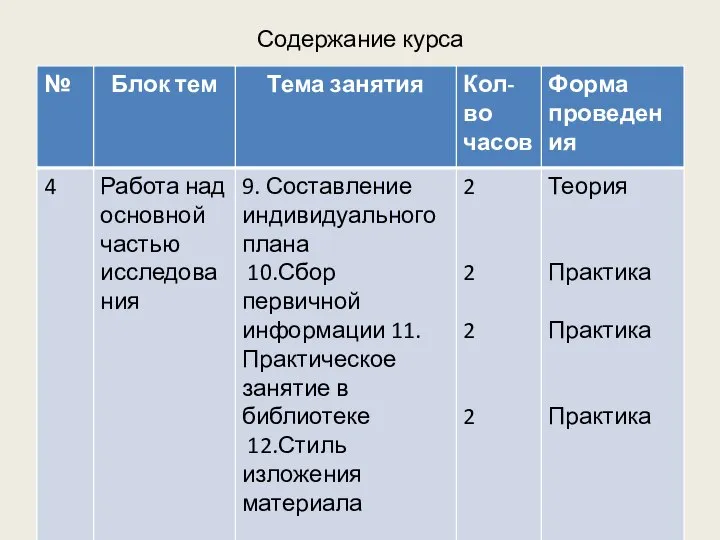 Содержание курса