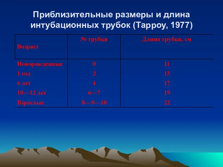 Приблизительные размеры и длина интубационных трубок (Тарроу, 1977)