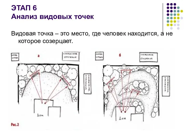 ЭТАП 6 Анализ видовых точек Видовая точка – это место, где