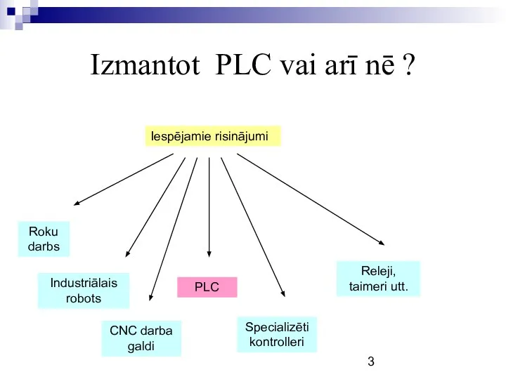 Izmantot PLC vai arī nē ? Roku darbs Industriālais robots PLC