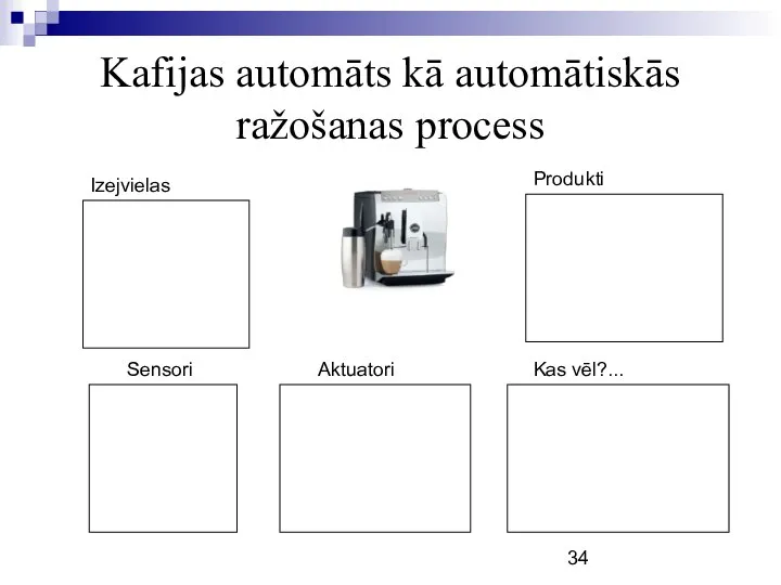 Kafijas automāts kā automātiskās ražošanas process Izejvielas Produkti Sensori Aktuatori Kas vēl?...