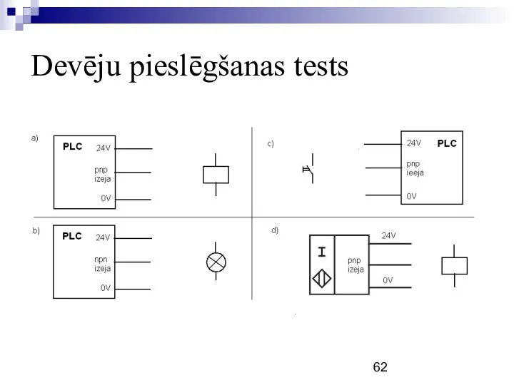 Devēju pieslēgšanas tests