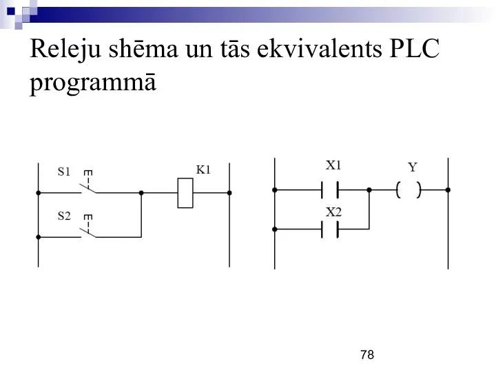 Releju shēma un tās ekvivalents PLC programmā