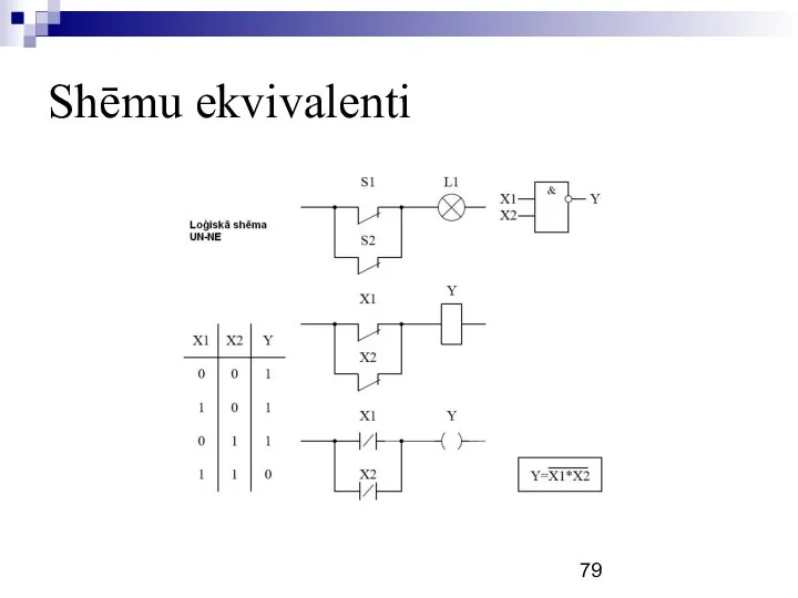 Shēmu ekvivalenti